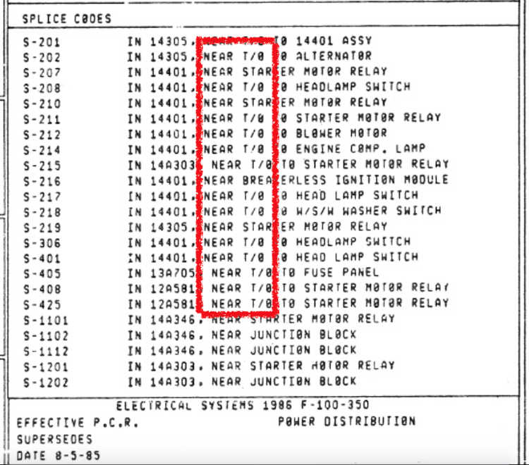 Splice code