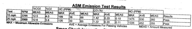 2021 Smog Values Snip