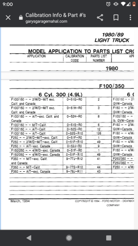 Application Table