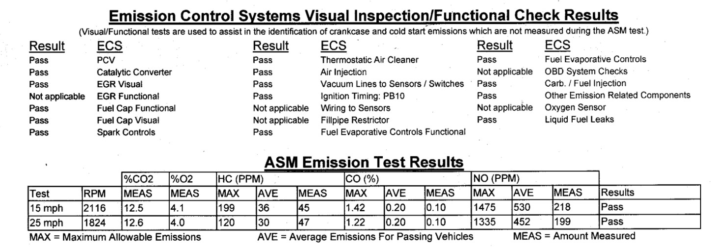 2023 STAR Emissions check