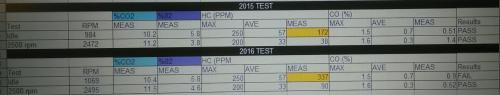 Smog results